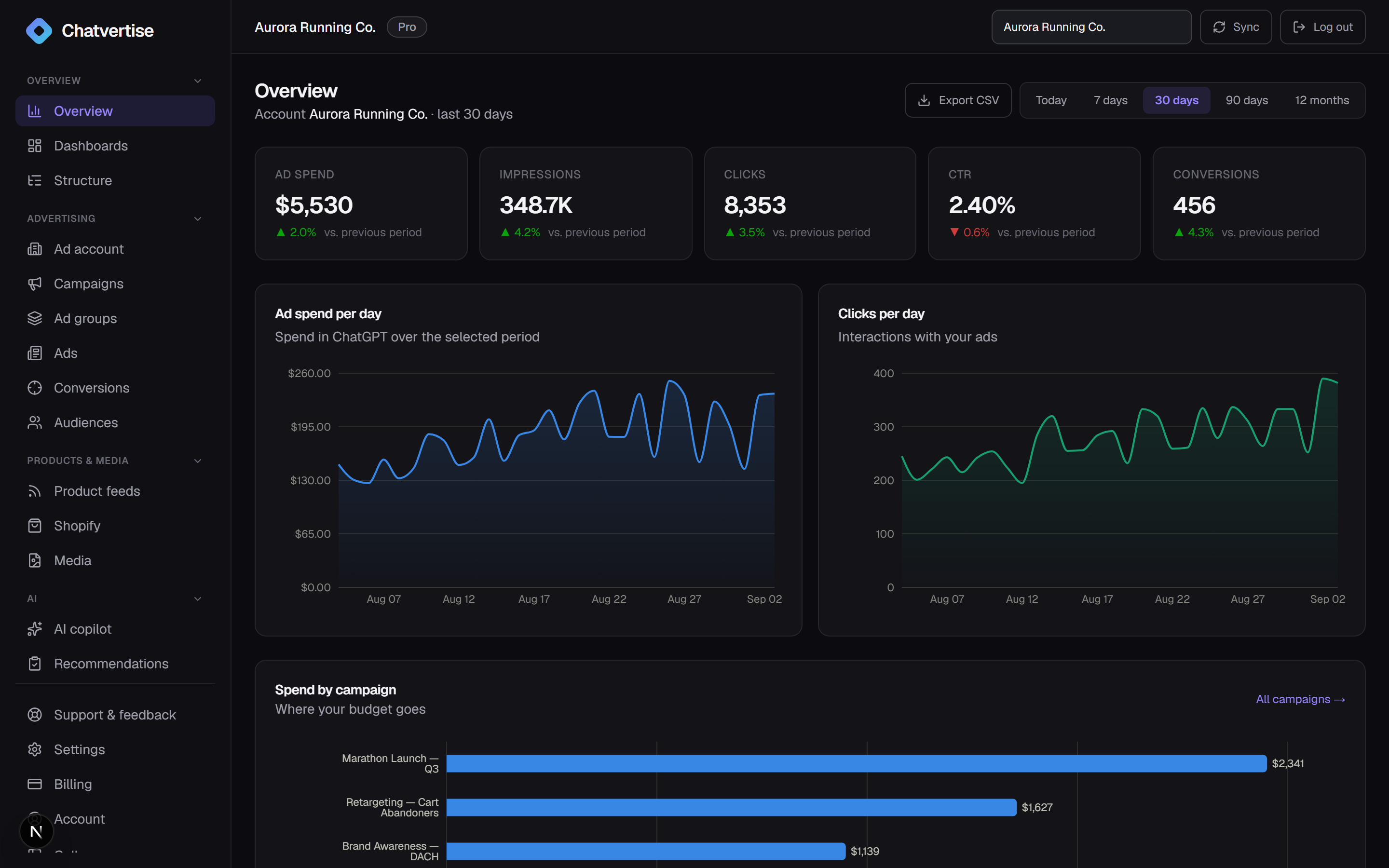 Chatvertise insights dashboard with KPIs and charts